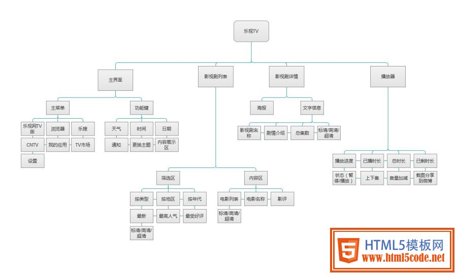 UI界面設(shè)計(jì)流程分享 三聯(lián)教程