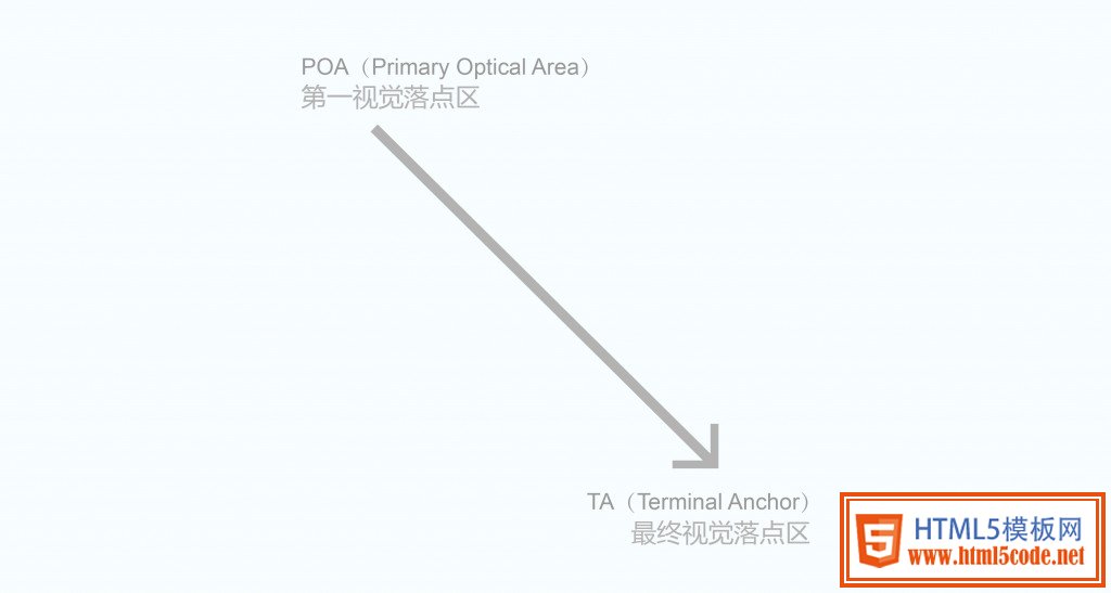 網站設計經驗分享:淺談設計中的邏輯推論 三聯
