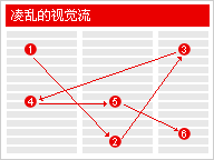 網頁設計布局指南 三聯