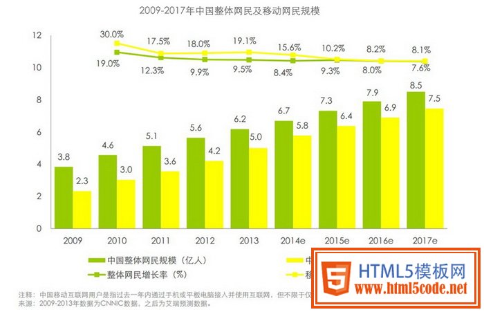 你應該了解的“移動端兼容性” 三聯